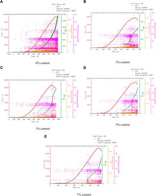 Compressive properties of self-healing microcapsule-based cementitious composites subjected to freeze-thaw cycles using acoustic emission